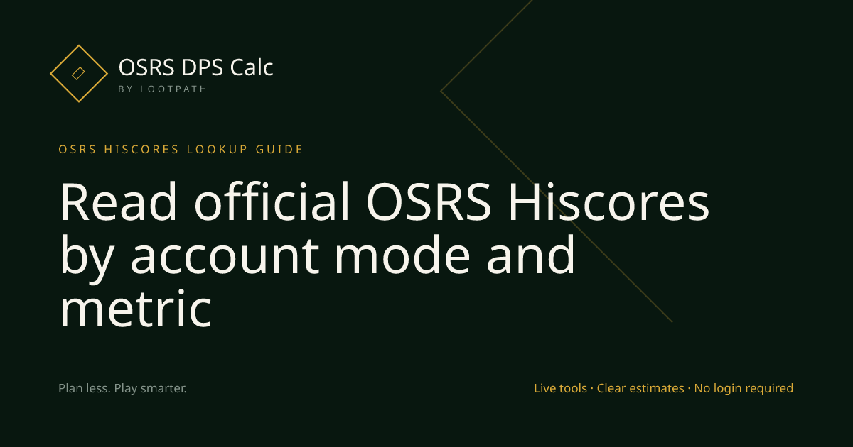 Read official OSRS Hiscores by account mode and metric visual overview
