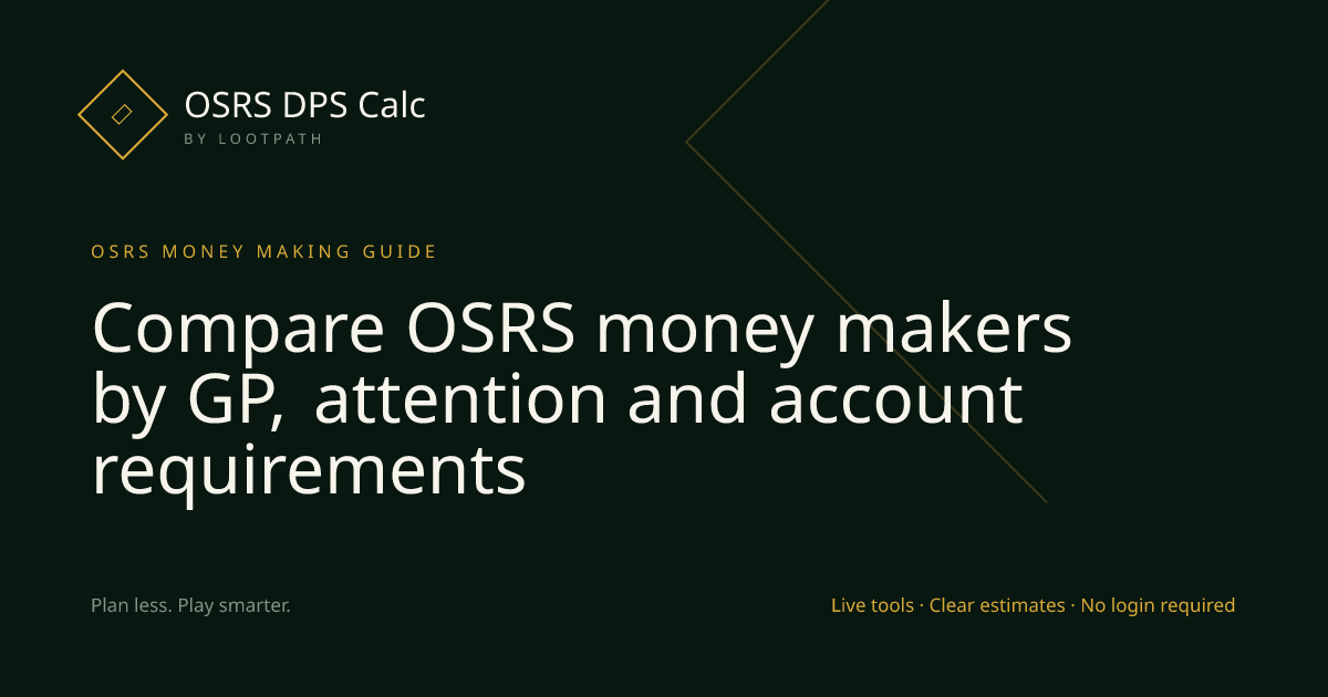 Compare OSRS money makers by GP, attention and account requirements visual overview